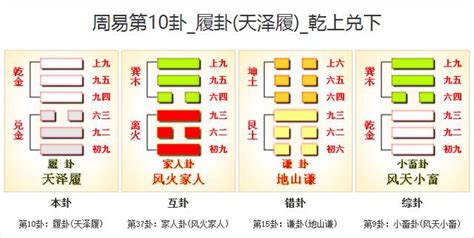 天澤履 感情|天澤履卦詳解